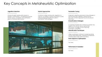 Exploring Advanced Metaheuristic Algorithms For Optimizing Complex Problems PPT Template ST AI Slides Content Ready