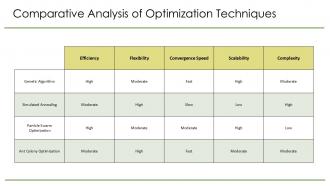 Exploring Advanced Metaheuristic Algorithms For Optimizing Complex Problems PPT Template ST AI Idea Content Ready