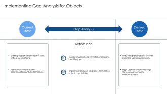 Exploring Advanced Object Concepts In Depth PPT Template AT Unique Downloadable