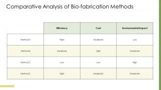 Exploring Bio Fabrication Innovative Techniques For Sustainable Material Production PPT Template ST AI Downloadable Content Ready