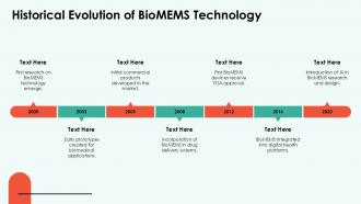 Exploring Biomems Technology Innovations In Biomedicine PPT Sample ST AI Professionally Colorful