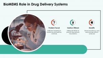Exploring Biomems Technology Innovations In Biomedicine PPT Sample ST AI Graphical Colorful