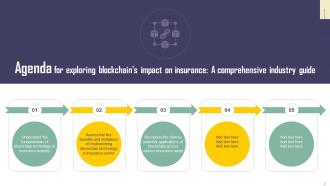 Exploring Blockchains Impact On Insurance A Comprehensive Industry Guide BCT CD V Downloadable Editable