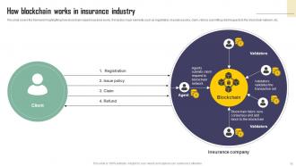 Exploring Blockchains Impact On Insurance A Comprehensive Industry Guide BCT CD V Visual Editable