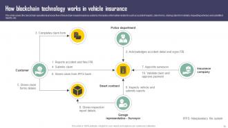 Exploring Blockchains Impact On Insurance A Comprehensive Industry Guide BCT CD V Analytical Editable