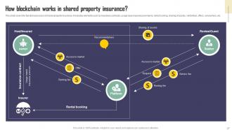 Exploring Blockchains Impact On Insurance A Comprehensive Industry Guide BCT CD V Ideas Impactful