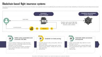 Exploring Blockchains Impact On Insurance A Comprehensive Industry Guide BCT CD V Editable Impactful