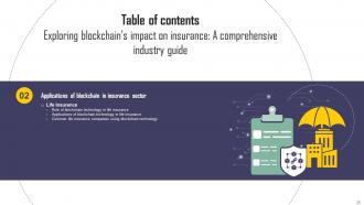 Exploring Blockchains Impact On Insurance A Comprehensive Industry Guide BCT CD V Researched Impactful