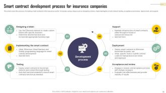 Exploring Blockchains Impact On Insurance A Comprehensive Industry Guide BCT CD V Slides Downloadable