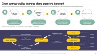 Exploring Blockchains Impact On Insurance A Comprehensive Industry Guide BCT CD V Images Downloadable
