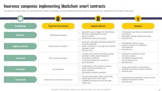 Exploring Blockchains Impact On Insurance A Comprehensive Industry Guide BCT CD V Best Downloadable