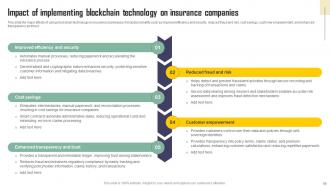 Exploring Blockchains Impact On Insurance A Comprehensive Industry Guide BCT CD V Content Ready Downloadable