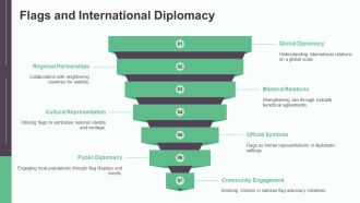 Exploring Botswanas Unique Flag History PPT Information AT Compatible Multipurpose