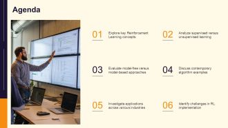 Exploring Categories Of Reinforcement Learning Algorithms PPT PowerPoint AT Best Customizable