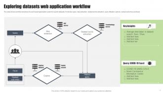 Exploring Datasets Web Application Workflow