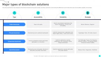 Exploring Diverse Blockchain Solutions From Leading Companies BCT CD Editable Visual