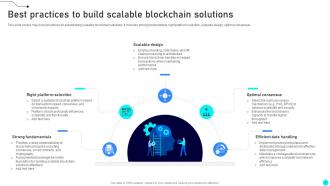 Exploring Diverse Blockchain Solutions From Leading Companies BCT CD Impactful Visual