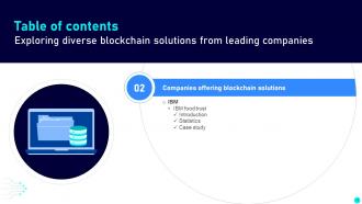 Exploring Diverse Blockchain Solutions From Leading Companies BCT CD Impressive Visual