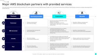 Exploring Diverse Blockchain Solutions From Leading Companies BCT CD Visual Appealing