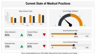 Exploring Emerging Research Trends In Medical Treatments And Practices PPT Graphics ACP Professionally Pre-designed