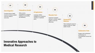 Exploring Emerging Research Trends In Medical Treatments And Practices PPT Graphics ACP Graphical Pre-designed
