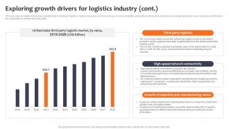 Exploring Growth Drivers For Logistics Industry Logistics Company Business Plan BP SS Informative Editable