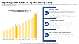 Exploring Growth Drivers For Logistics Industry On Demand Logistics Business Plan BP SS Unique Downloadable