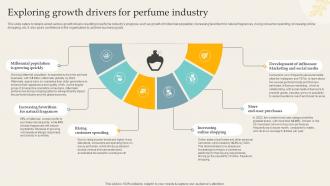 Exploring Growth Drivers For Perfume Industry Premium Perfume Brand BP SS V