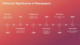 Exploring Iconic Newspaper Symbols PPT Designs ACP Colorful Interactive
