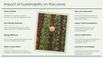 Exploring Organic Precursors Essential Building Blocks PPT Slides ST AI Professional Compatible