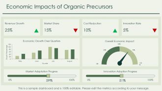Exploring Organic Precursors Essential Building Blocks PPT Slides ST AI Impressive Compatible