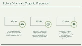 Exploring Organic Precursors Essential Building Blocks PPT Slides ST AI Aesthatic Compatible
