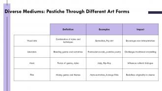 Exploring Pastiche Art Culture And Creative Fusion PPT Template ST AI Images Ideas