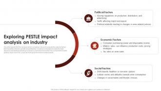 Exploring Pestle Impact Analysis On Industry Global Wine Industry Report IR SS