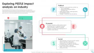 Exploring PESTLE Impact Analysis On Industry Medical Device Industry Report IR SS