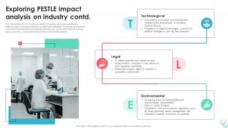 Exploring PESTLE Impact Analysis On Industry Medical Device Industry Report IR SS Informative Appealing