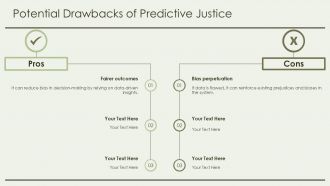 Exploring Predictive Justice The Future Of Fairness PPT Example ST AI Professionally Idea