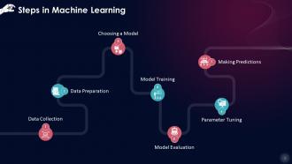 Exploring Process Of Machine Learning Training Ppt