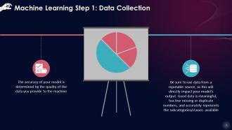Exploring Process Of Machine Learning Training Ppt Professional