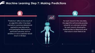 Exploring Process Of Machine Learning Training Ppt Informative