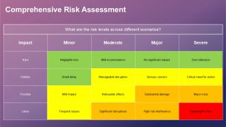 Exploring Six Key Areas Of Focus PPT Presentation ACP Impressive Pre-designed