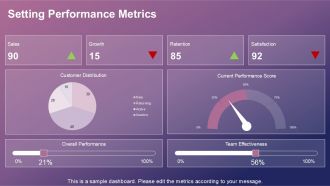 Exploring Six Key Areas Of Focus PPT Presentation ACP Analytical Pre-designed