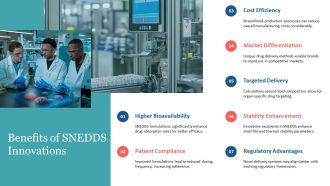 Exploring SNEDDS Innovations In Drug Delivery Systems PPT Structure AT Pre designed Image