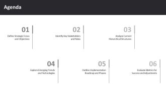 Exploring The Abstract Hierarchy Tree Model PPT Sample AT Adaptable Analytical