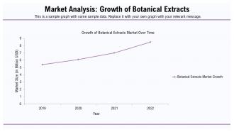 Exploring The Benefits Of Botanical Extracts For Wellness PPT PowerPoint ST AI Captivating Editable