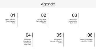 Exploring The Benefits Of Semi Structured Interviews PPT Demonstration AT Captivating Multipurpose