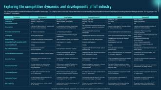 Exploring The Competitive Dynamics And Developments Global Iot Industry Outlook IR SS