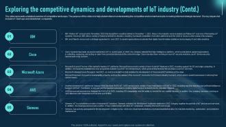 Exploring The Competitive Dynamics And Developments Global Iot Industry Outlook IR SS Researched Designed