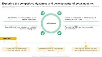 Exploring The Competitive Dynamics And Global Yoga Industry Outlook Industry IR SS Adaptable Editable