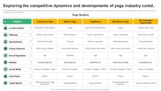 Exploring The Competitive Dynamics And Global Yoga Industry Outlook Industry IR SS Pre-designed Editable